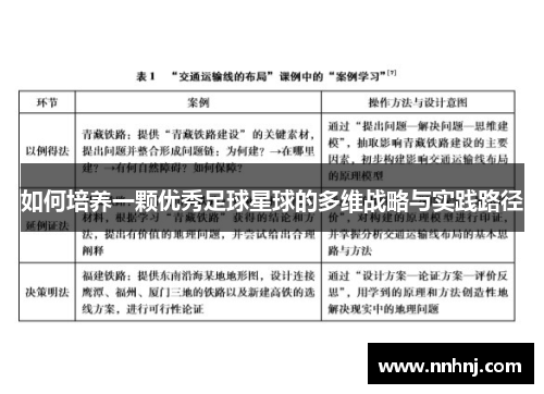 如何培养一颗优秀足球星球的多维战略与实践路径